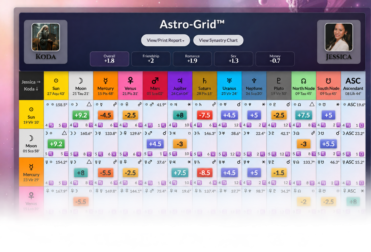 Example of the Astro-Grid compatibility display